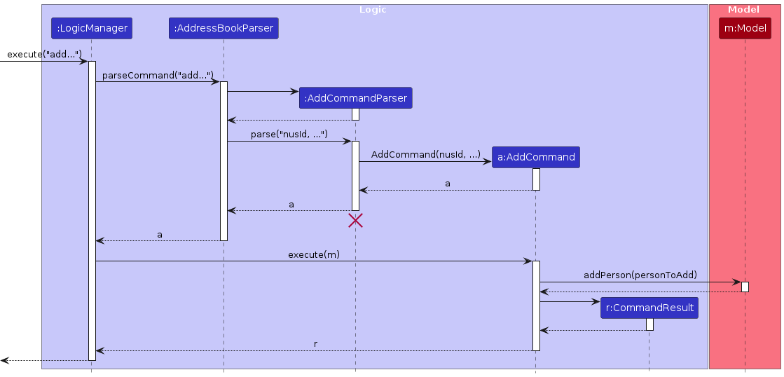 AddSequenceDiagram