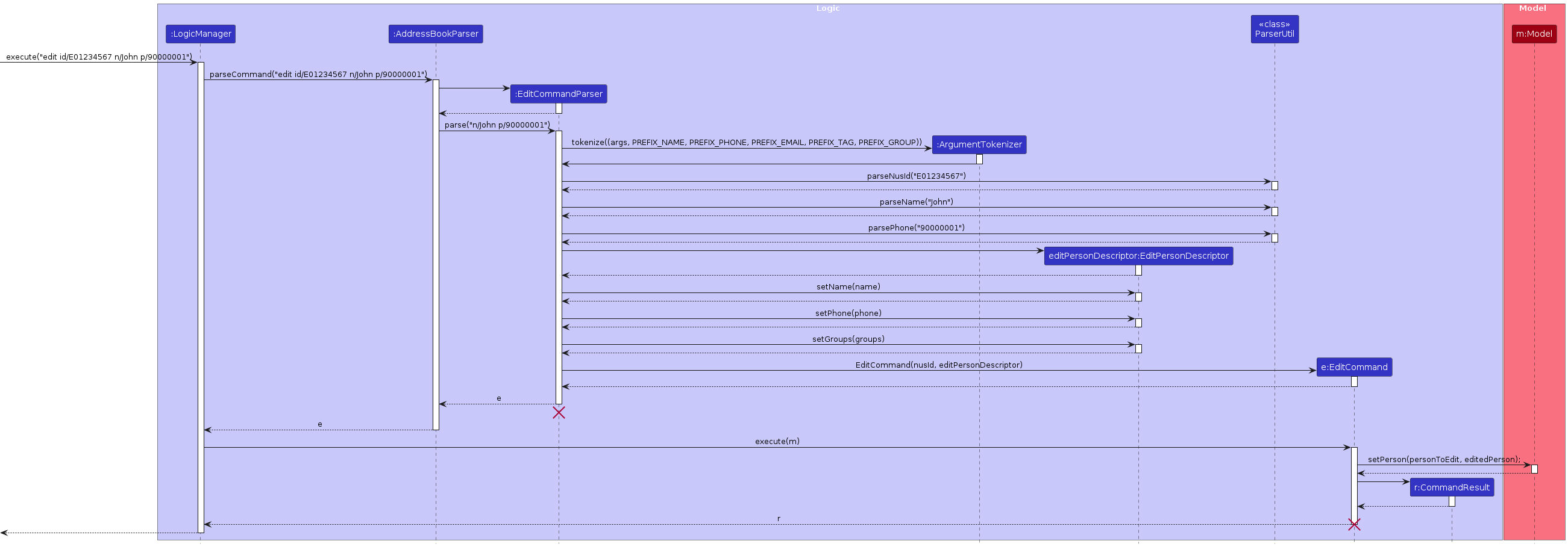 EditSequenceDiagram