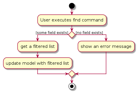 FindActivityDiagram