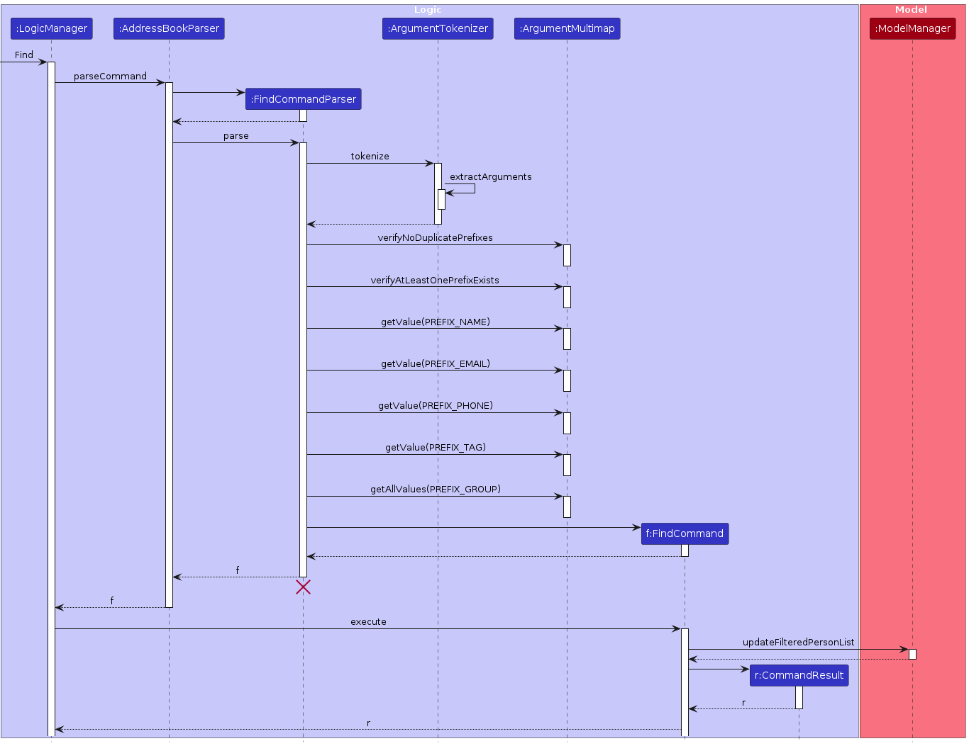 FindSequenceDiagram