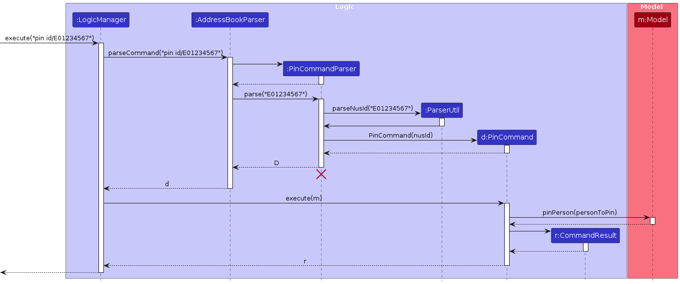 PinSequenceDiagram