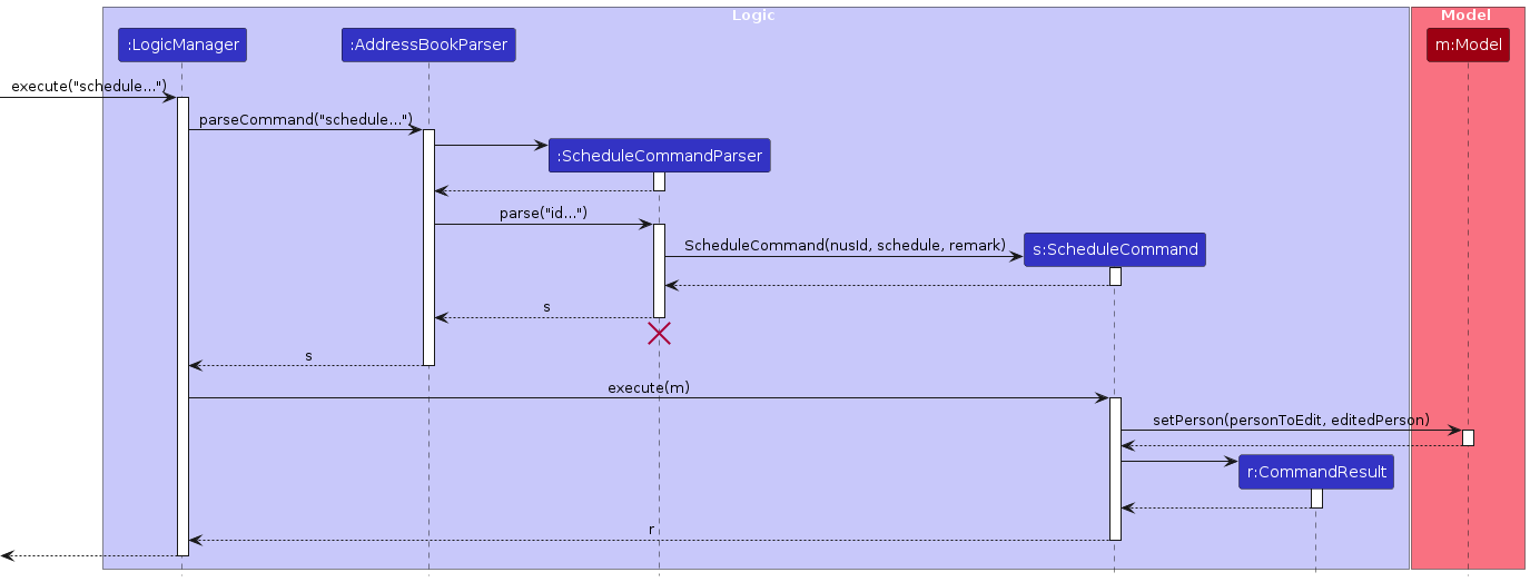 ScheduleSequenceDiagram